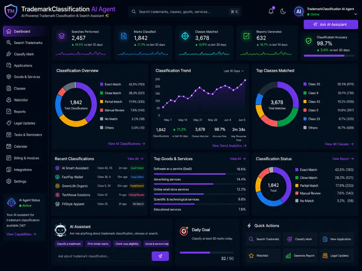 trademarkclassification.app AI trademark classification assistant app — trademark classification dashboard and secure batch export preview